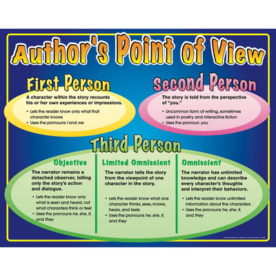 How to write in the third person point of view